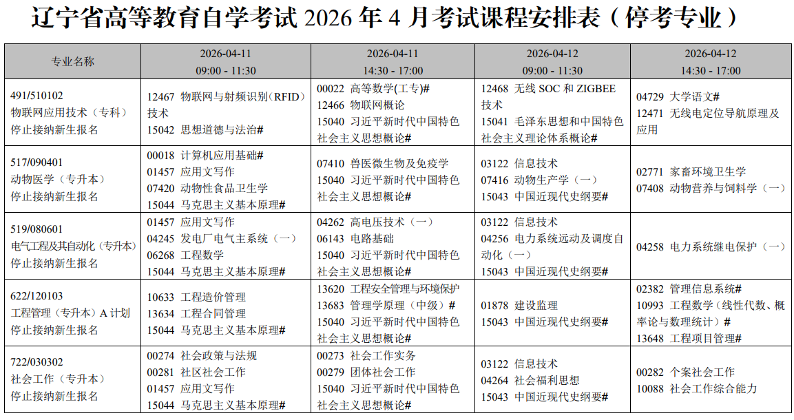 2026年4月遼寧省自學考試考試安排