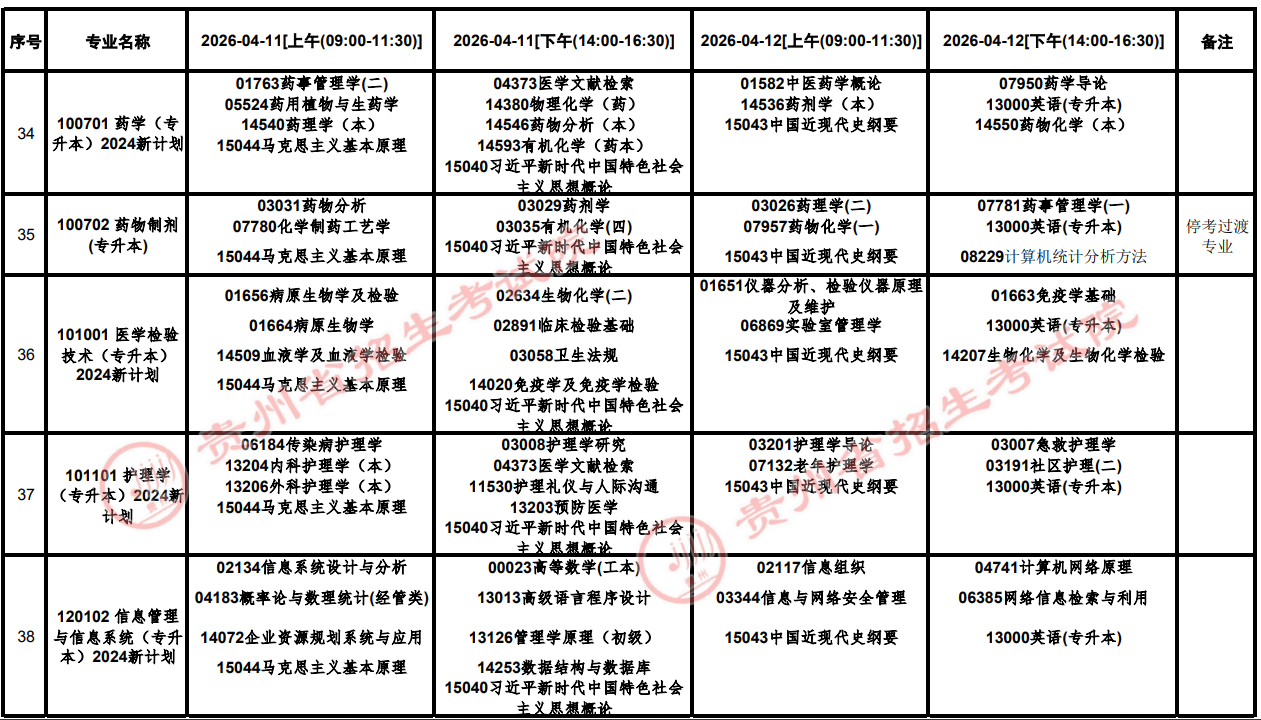2026年4月貴州省銅仁市自學考試考試安排 2026年4月貴州省銅仁市自學考試考試安排