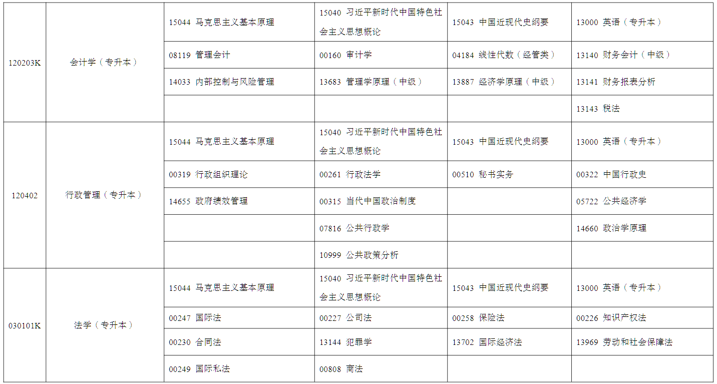 2026年4月寧夏銀川市自學考試考試安排