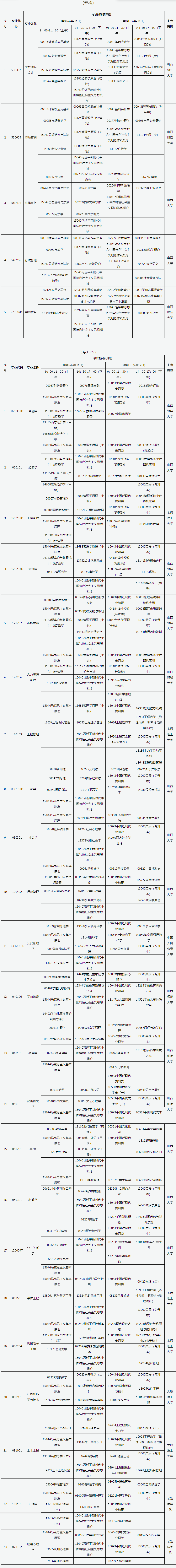 2026年4月山西省呂梁市自學考試考試安排