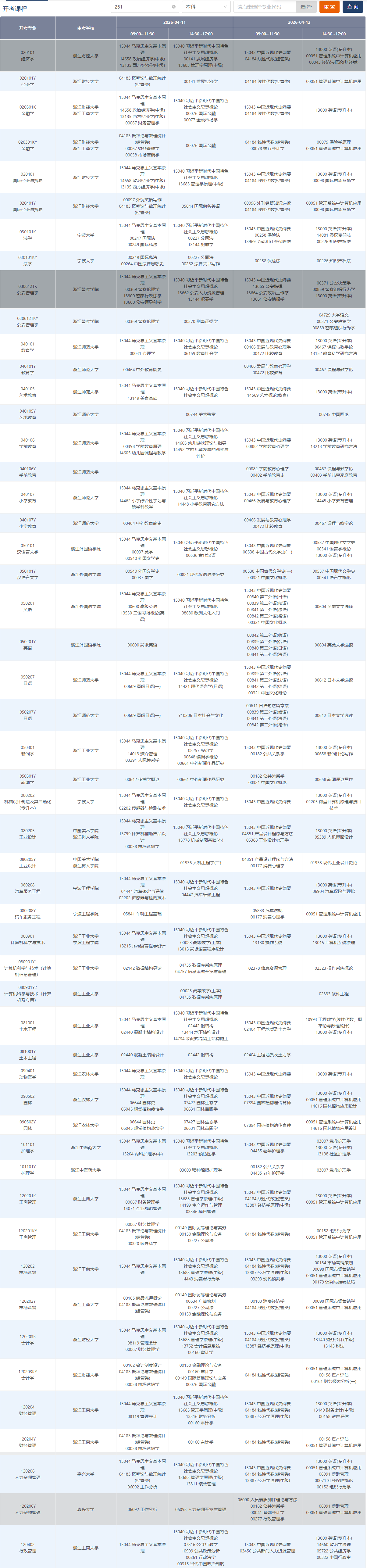 2026年4月浙江省舟山市自考考試安排