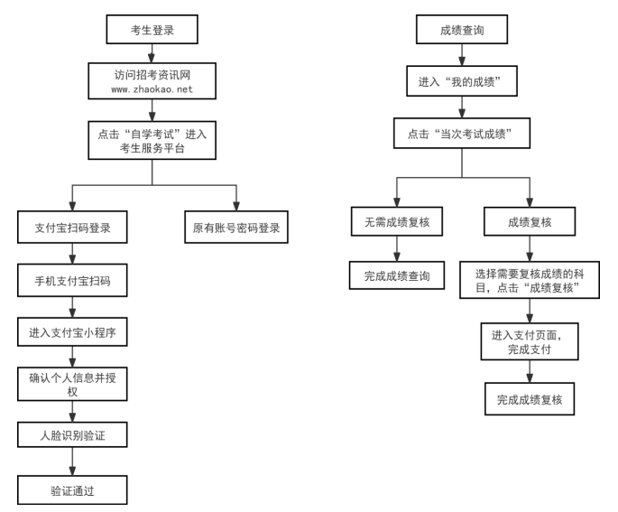 ?2026年4月天津市自學考試成績查詢時間：5月18日12時起