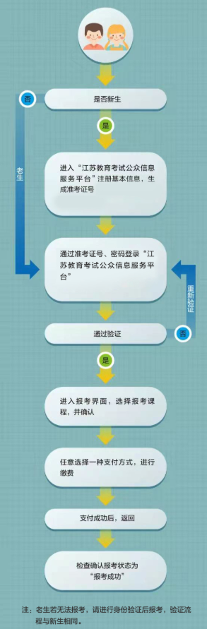 江蘇泗洪縣自考本科怎么報名?準考證打印時間是多久? 江蘇泗洪縣自考本科怎么報名?準考證打印時間是多久?
