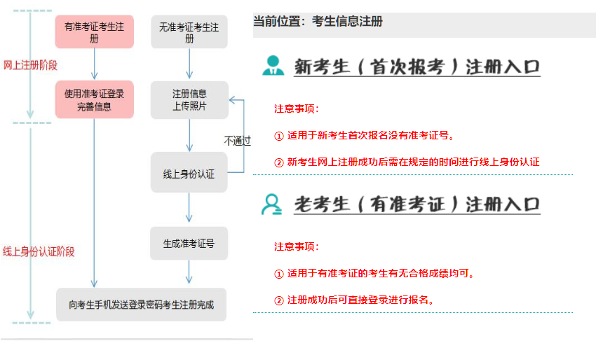 2026年4月遼寧省自學考試成績查詢時間：5月25日至29日