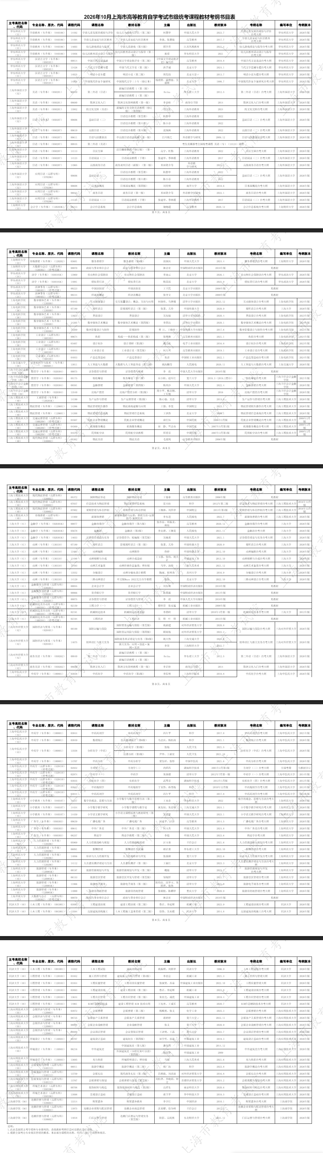 2026年10月上海市高等教育自學考試市級統考課程教材考綱書目表