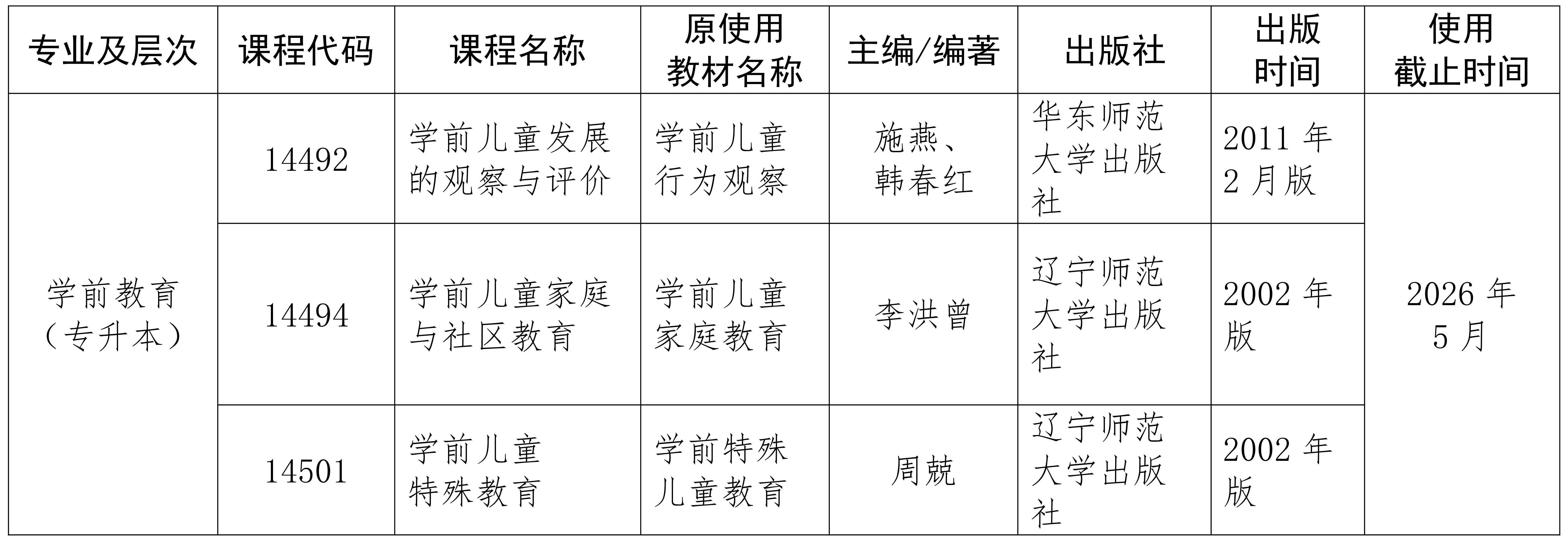 海南省考試局關于變更高等教育自學考試相關課程教材的公告