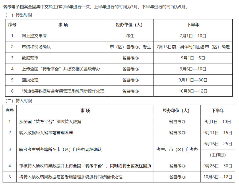 陜西平利縣自考轉入程序是什么？轉考時限有嗎？