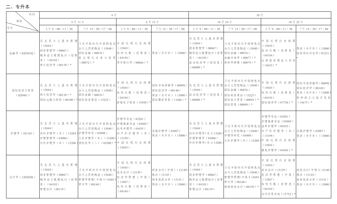 一文看懂 2026 年陜西自學考試|報名流程、考試節點、畢業申報完整政策 一文看懂 2026 年陜西自學考試|報名流程、考試節點、畢業申報完整政策