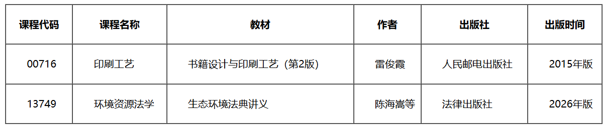 2026年天津自考完整攻略｜報名時間、準考證打印、考場守則全整理