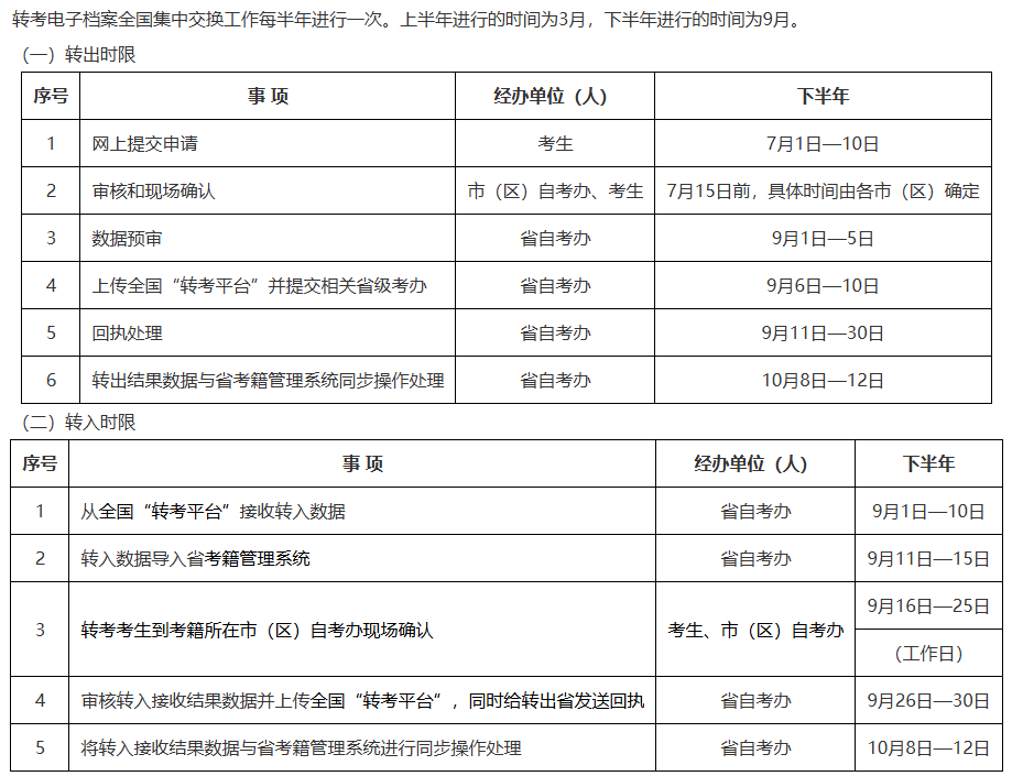 2026年陜西子洲縣自考轉入程序是什么？相關要求有嗎？