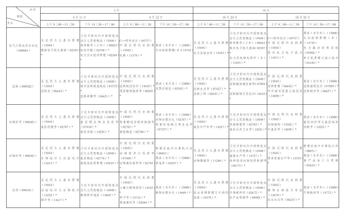 一文看懂 2026 年陜西自學考試|報名流程、考試節點、畢業申報完整政策 一文看懂 2026 年陜西自學考試|報名流程、考試節點、畢業申報完整政策