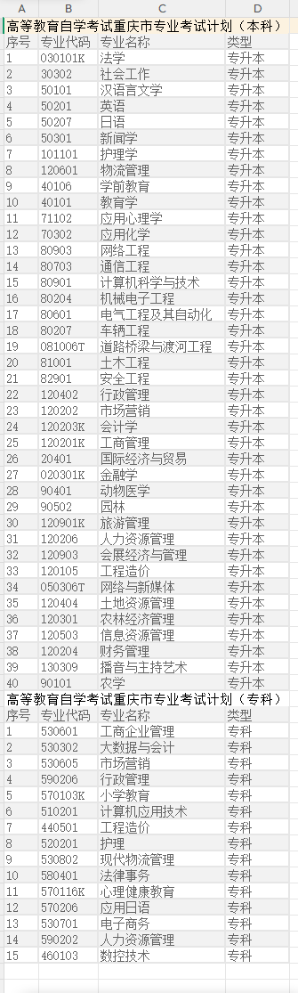 重慶自考怎么報名？條件、官網、費用、要準備哪些材料看這篇