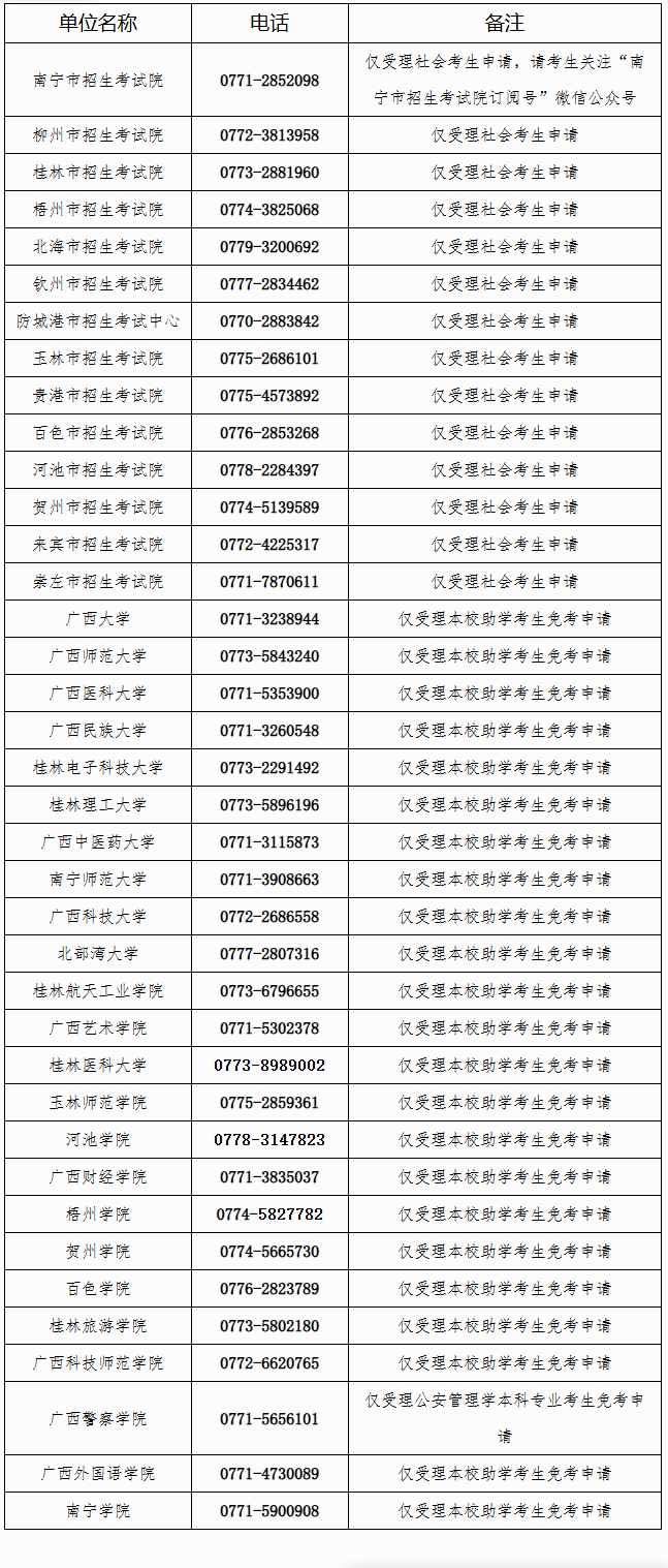 廣西2026年下半年高等教育自學考試課程免考申請的公告